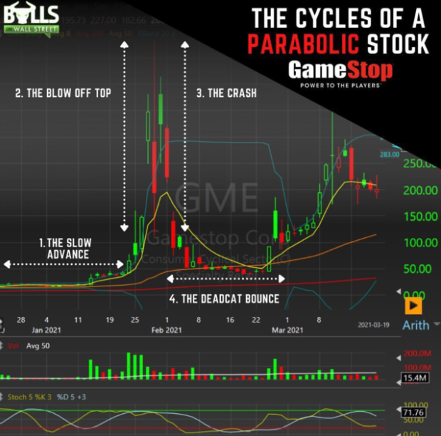how to trade meme stocks