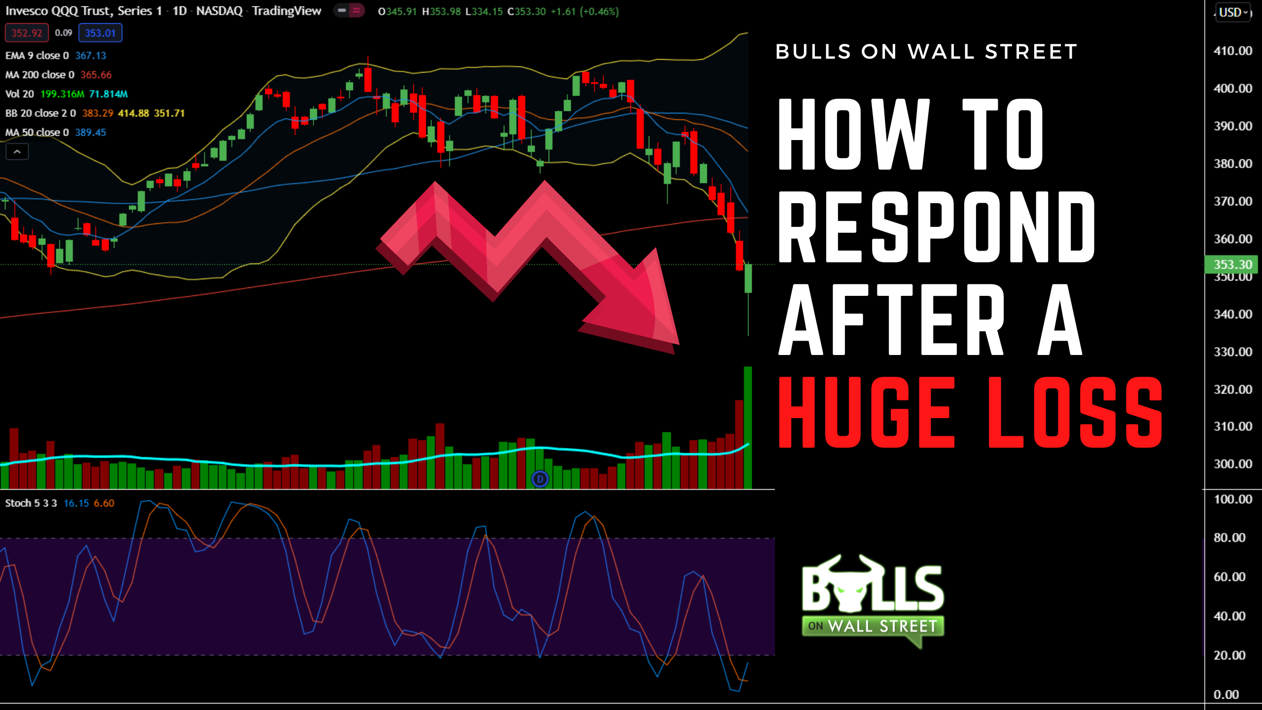 trading loss
