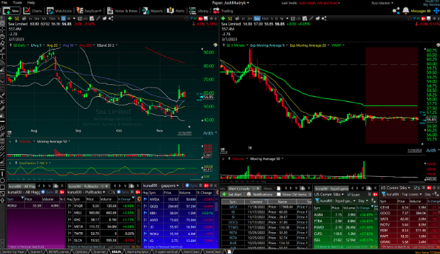 tc000 charting