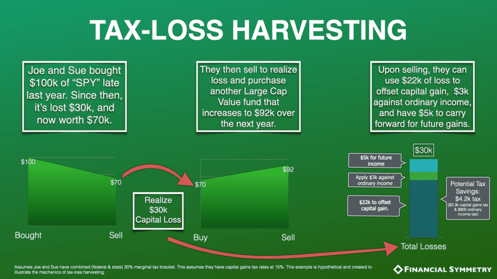 tax loss selling
