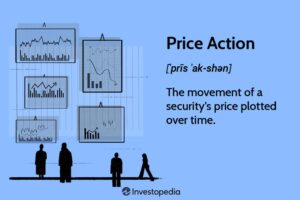 price action