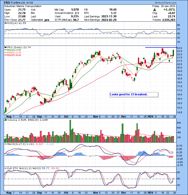 FRO Looks good for 23 breakout.